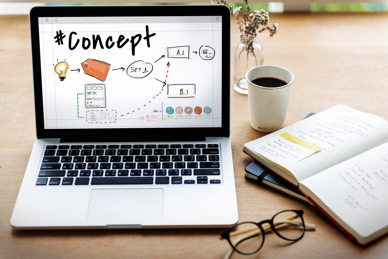 mikrocopy 3 C’s 3 I’s inform influence interact